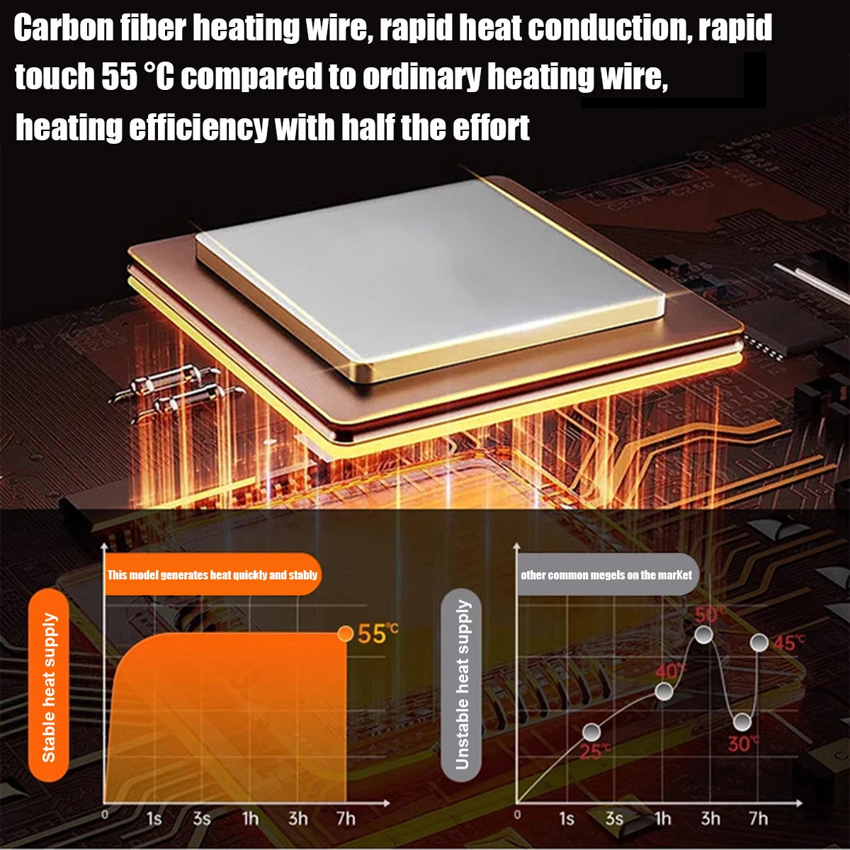 Heated Jacket, Men's and Women's Winter Warm Jacket, Smart USB Electric Heated Jacket with 9 Carbon Fiber Heating Pads