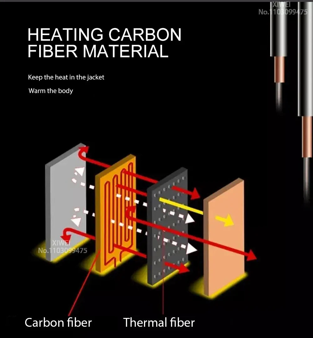 Heated Jacket Men Women USB Self Heated Clothing Washed Cotton Warm Coats Winter Thermal Skiing Camping Hiking Jacket 2-21 Areas